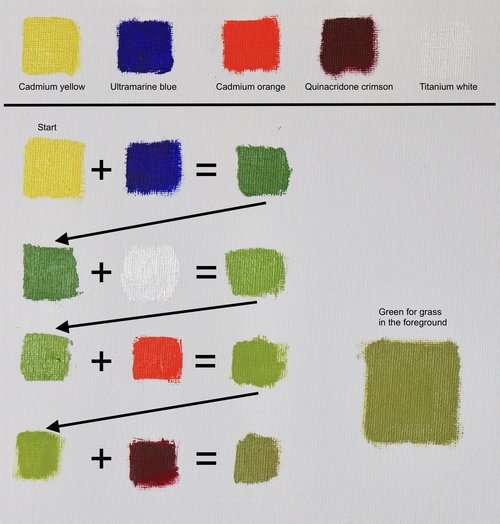 How To Mix Greens For Landscape Paintings Samuel Earp Artist - How Do You Mix Oil Paint Colors