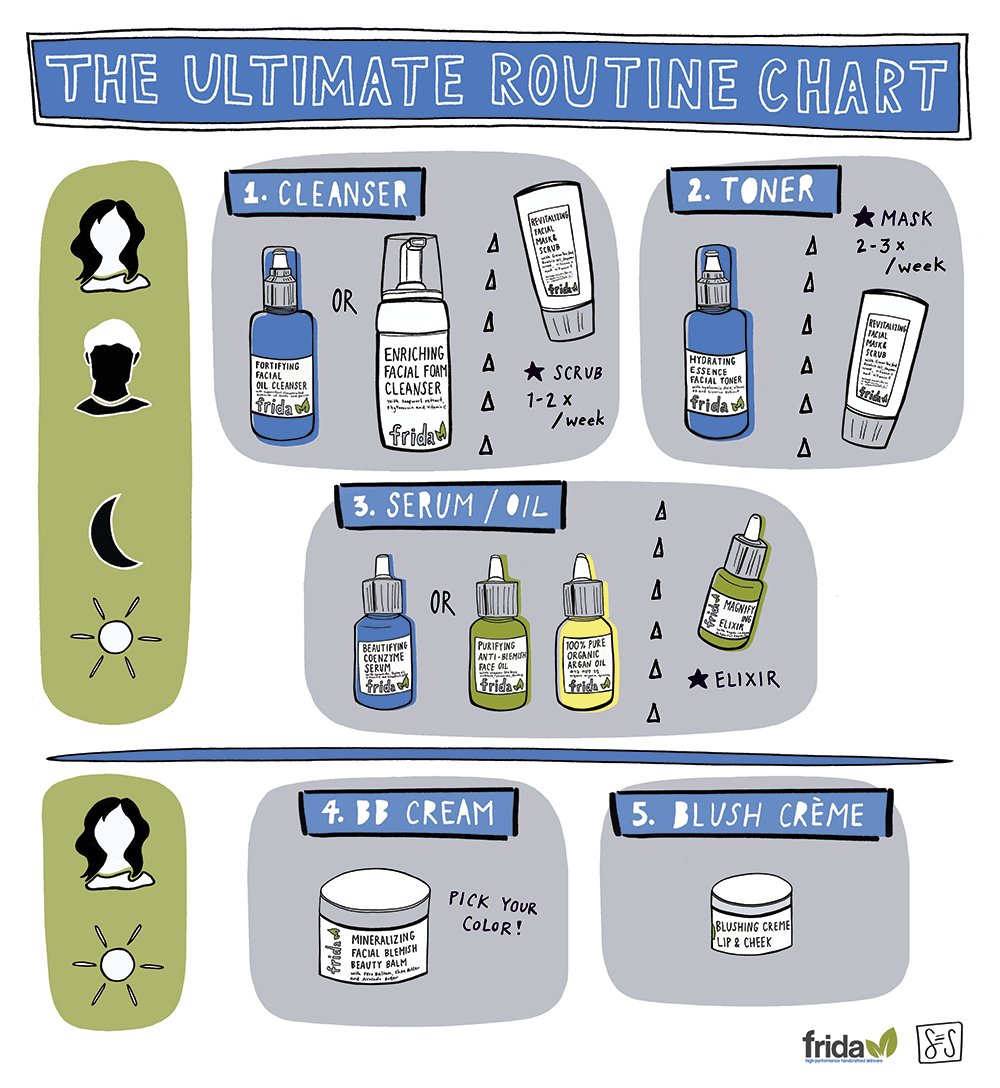 Infographic: The Ultimate Routine Chart