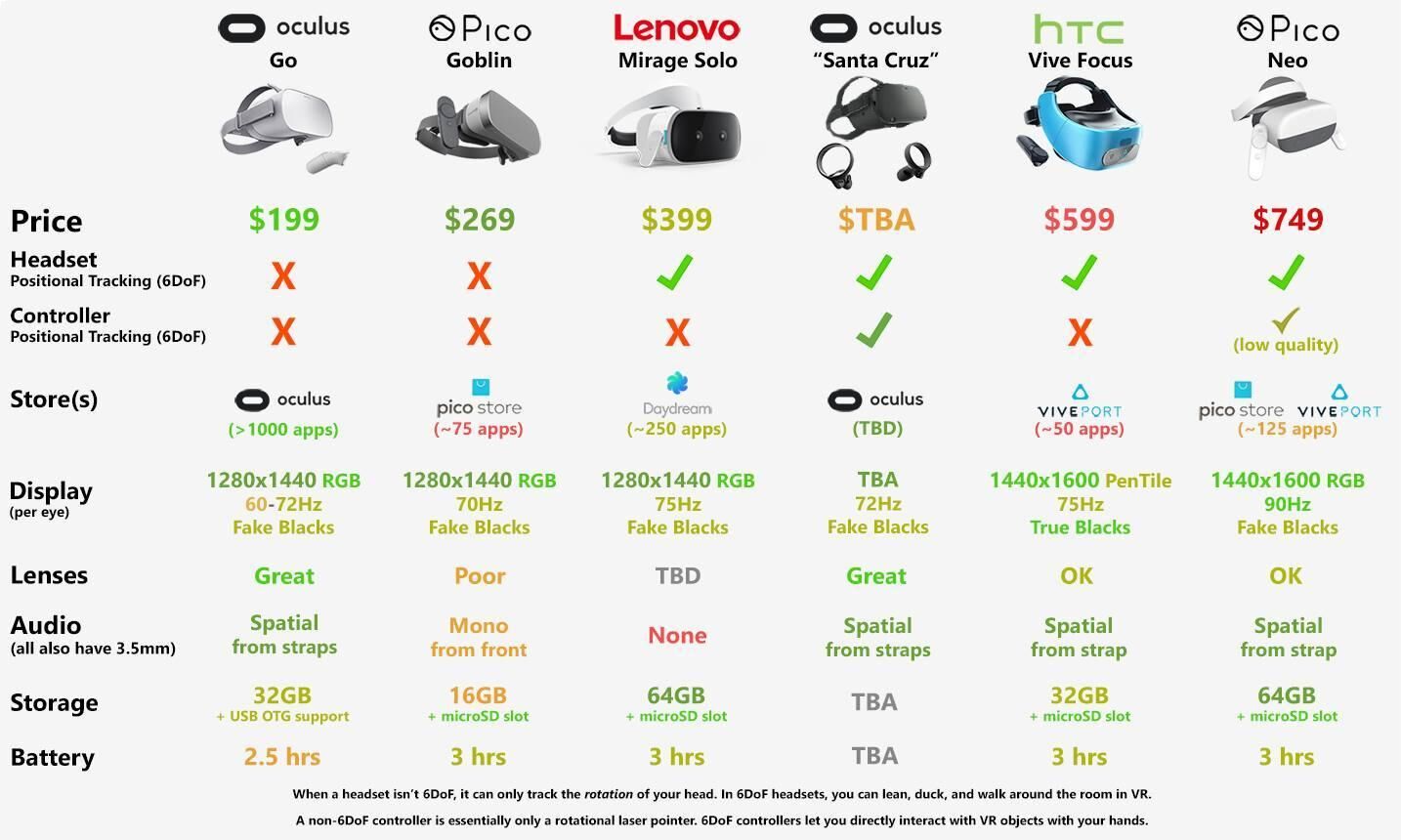 Oculus-Go-vs-competitors.jpeg