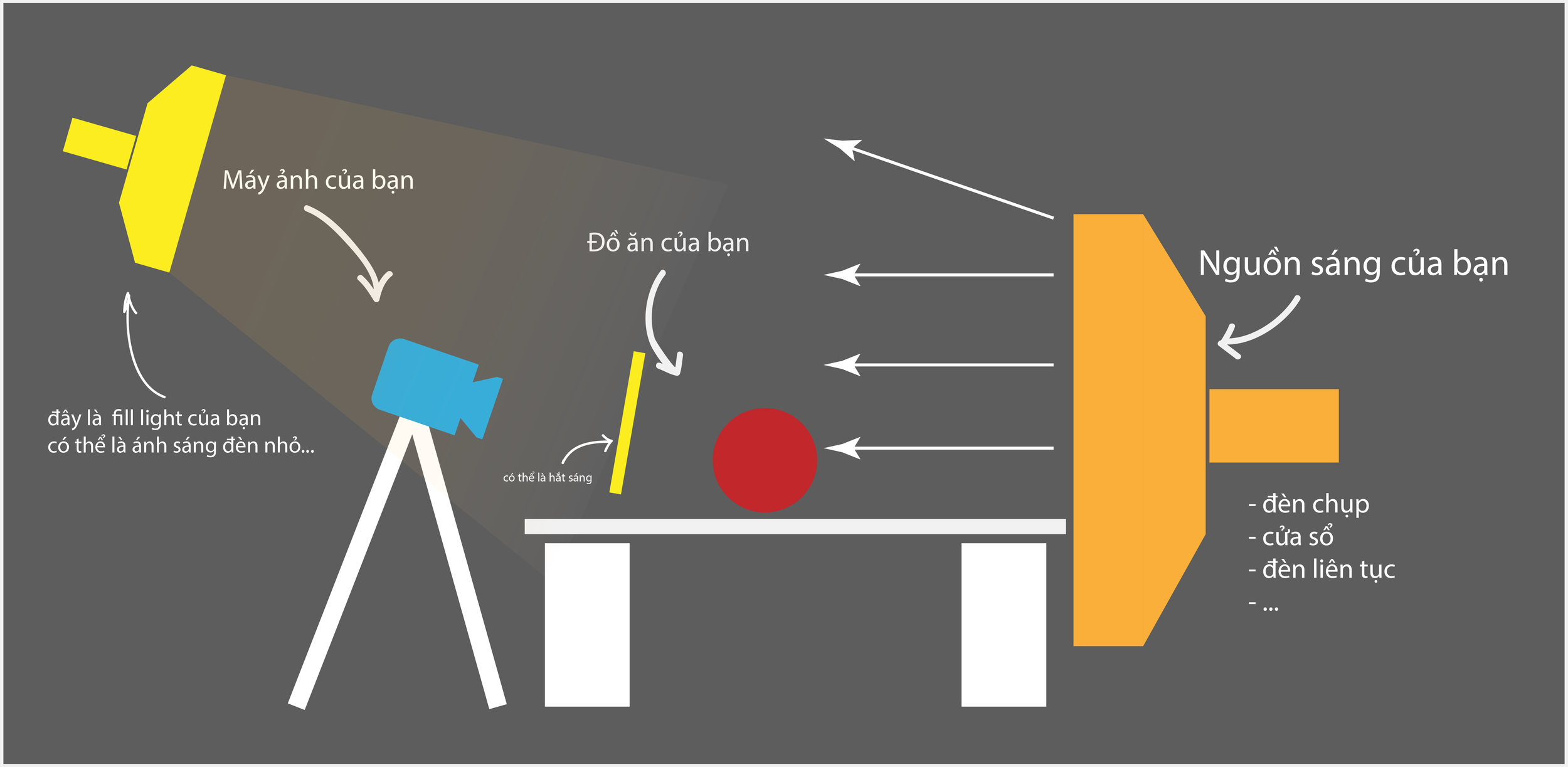SƠ ĐỒ ĐẶT FILL LIGHT CƠ BẢN