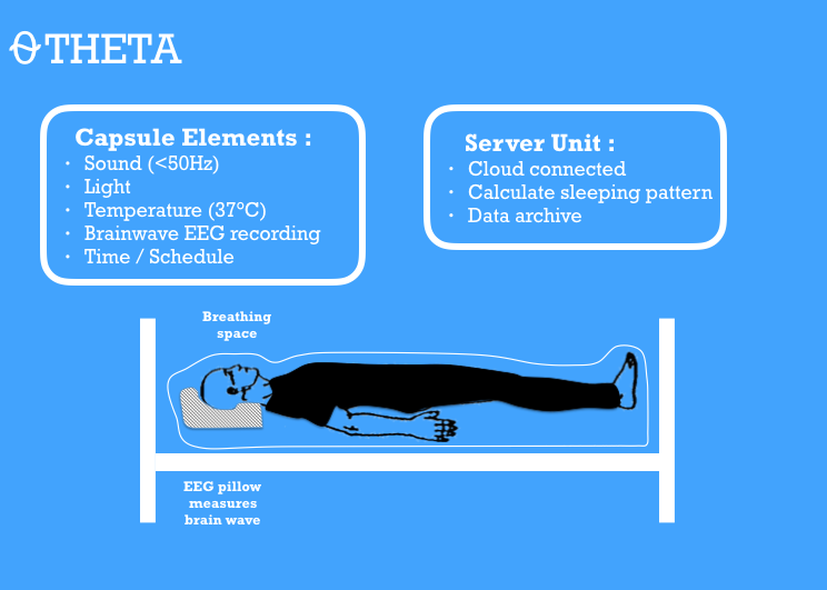 Theta is a sleeping capsule that would create the sensory of being in the sea