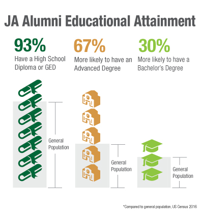 JA-Alumni-Educational-Attainment.jpg