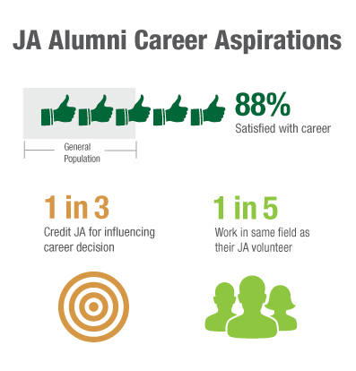 JA-Alumni-Career-Aspirations.jpg