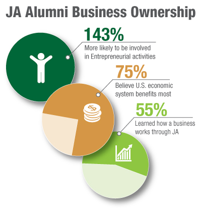 JA-Alumni-Business-Ownership.jpg