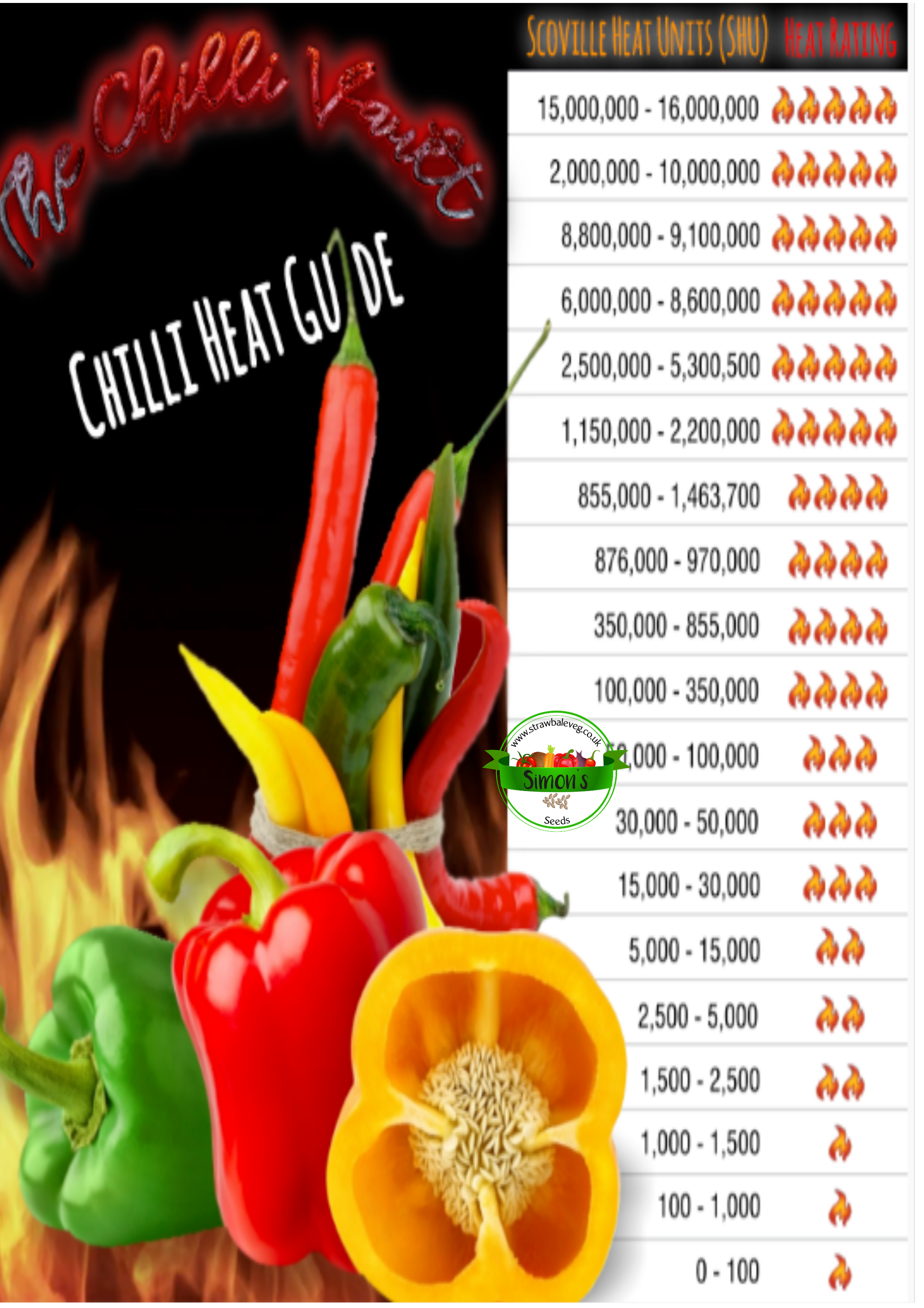 Scovill Scale.png