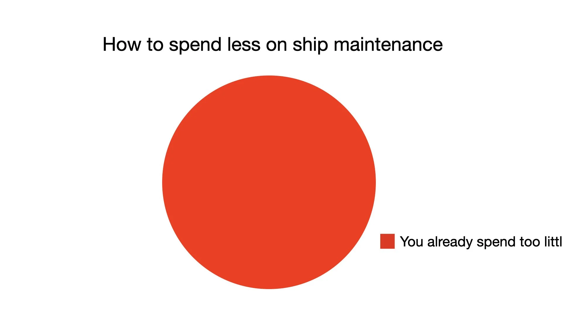 Overhaul12: Undeniable Truths of Overhaul 1-8