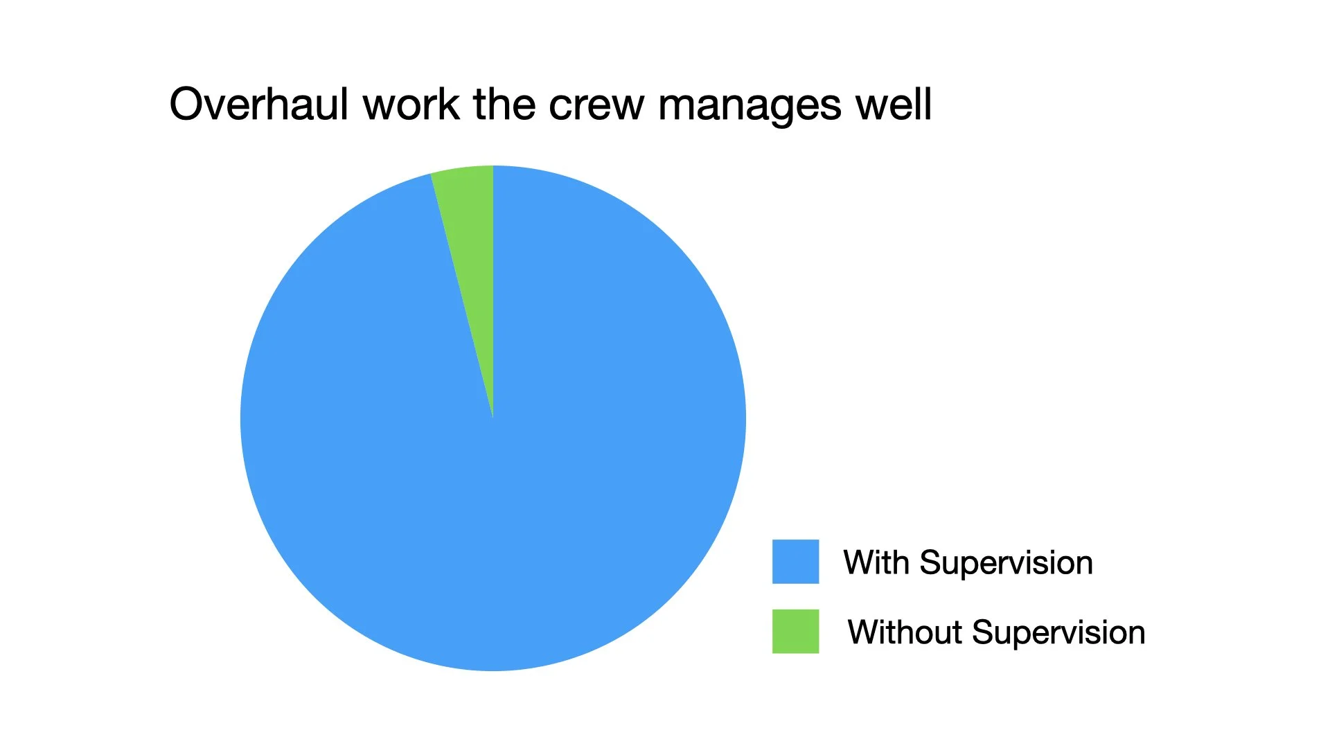 Overhaul13: Undeniable Truths of Overhaul 9-12