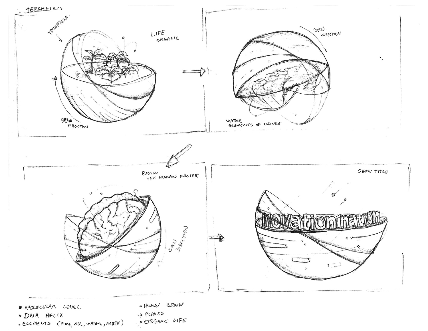 Future Terrarium Animation Sketches