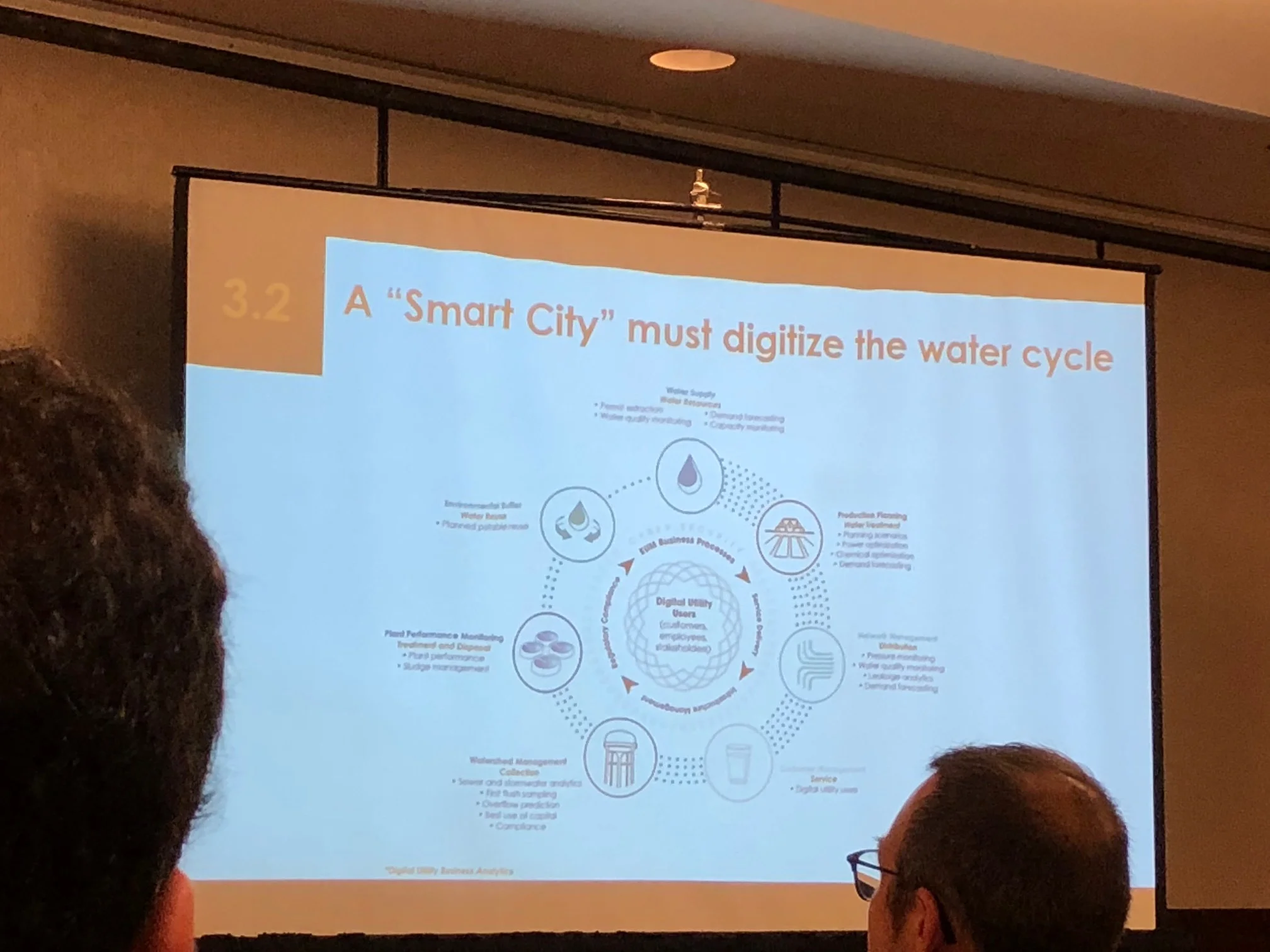 A slide from one of the sessions at the 2018 One Water Summit