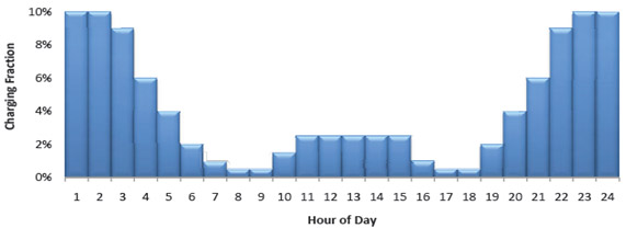 Source: EPRI-NRDC Joint Report, July 2007