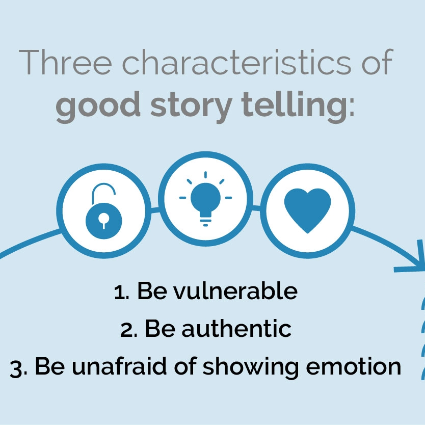 Do we lead the story or does the story lead us?