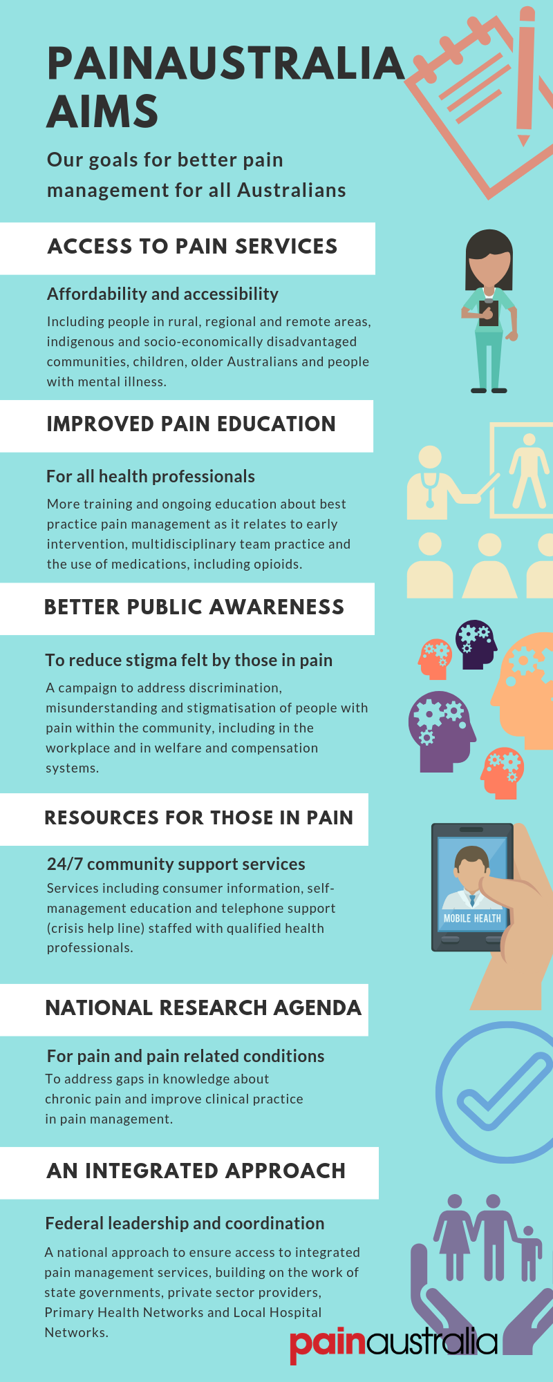 PAINAUSTRALIA AIMS infographic.png