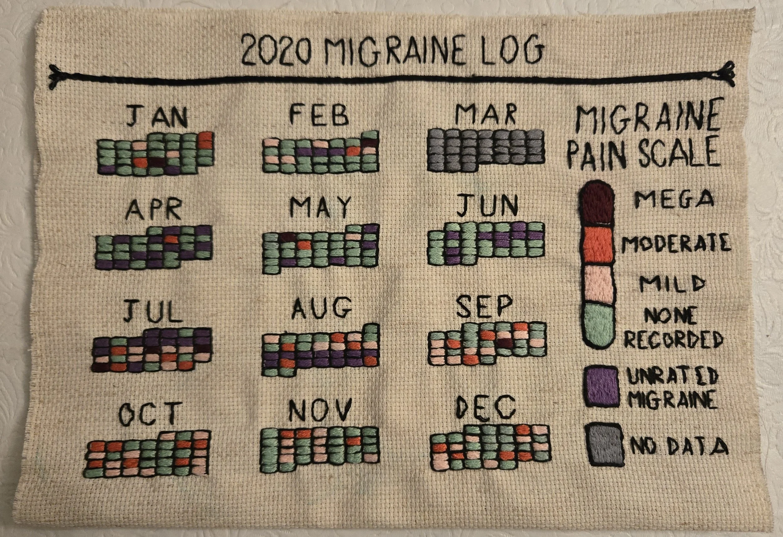 The Pain Scale is Bullshit But its All Weve Got -2020.jpg
