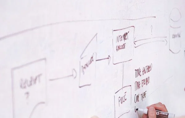 Set Yourself Free with Workflows