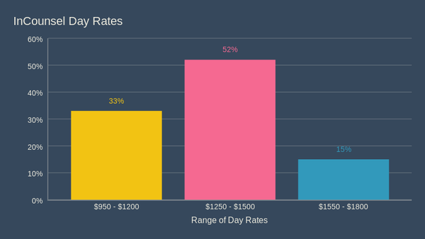 Day_Rates_InCounsel.png