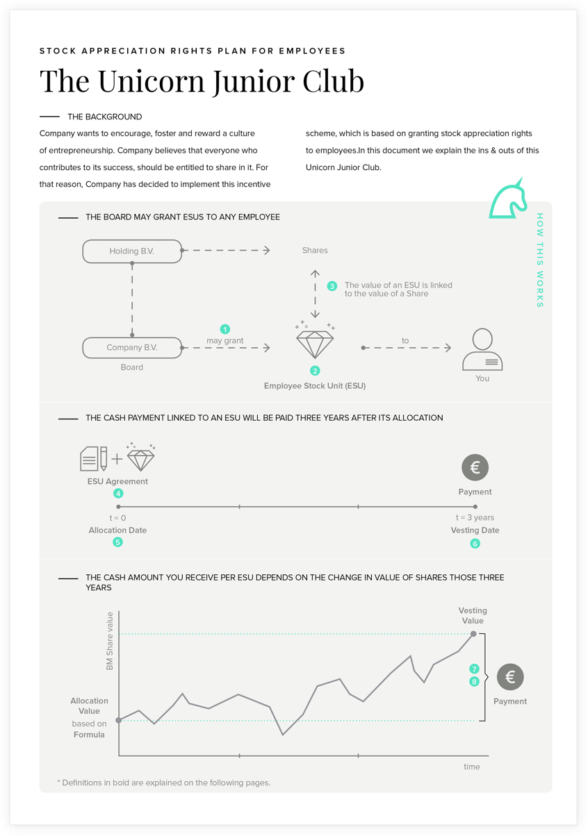 Employment Agreement.png