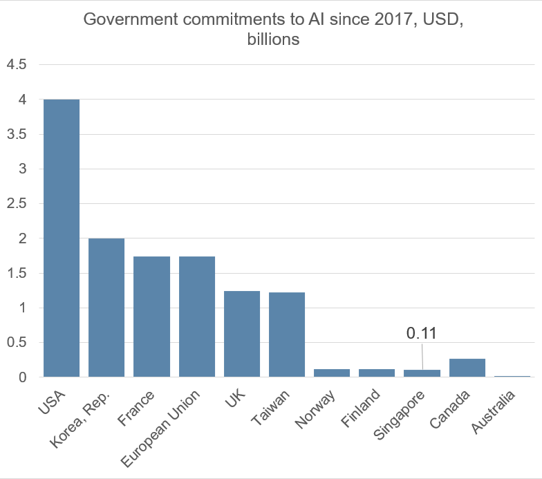 commitment to AI in dollar.png