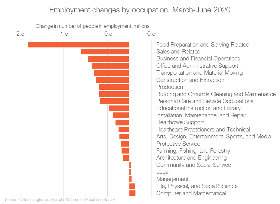 Chart 1