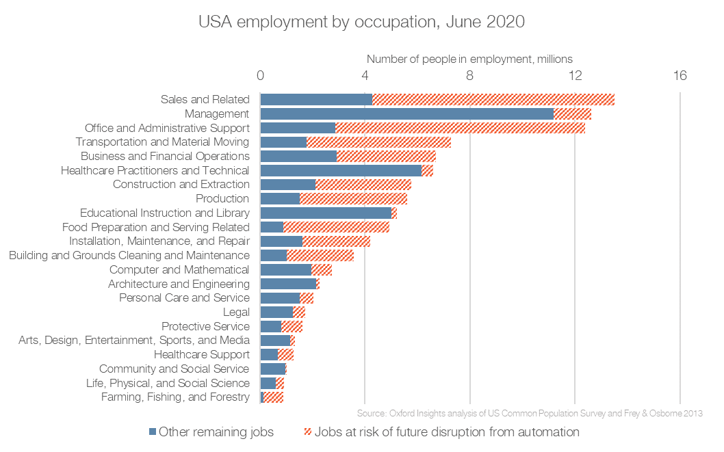 Chart 2