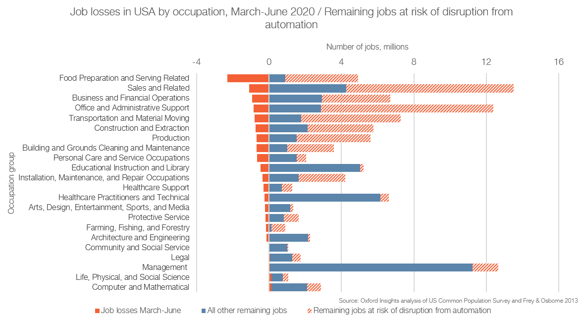 Chart 3
