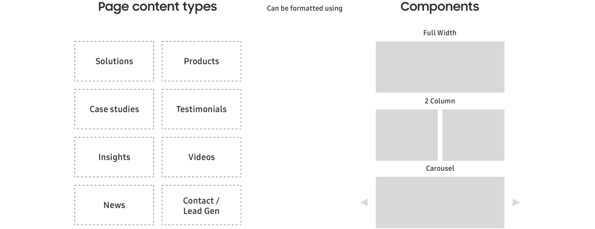 Creating a design system built with flexibility