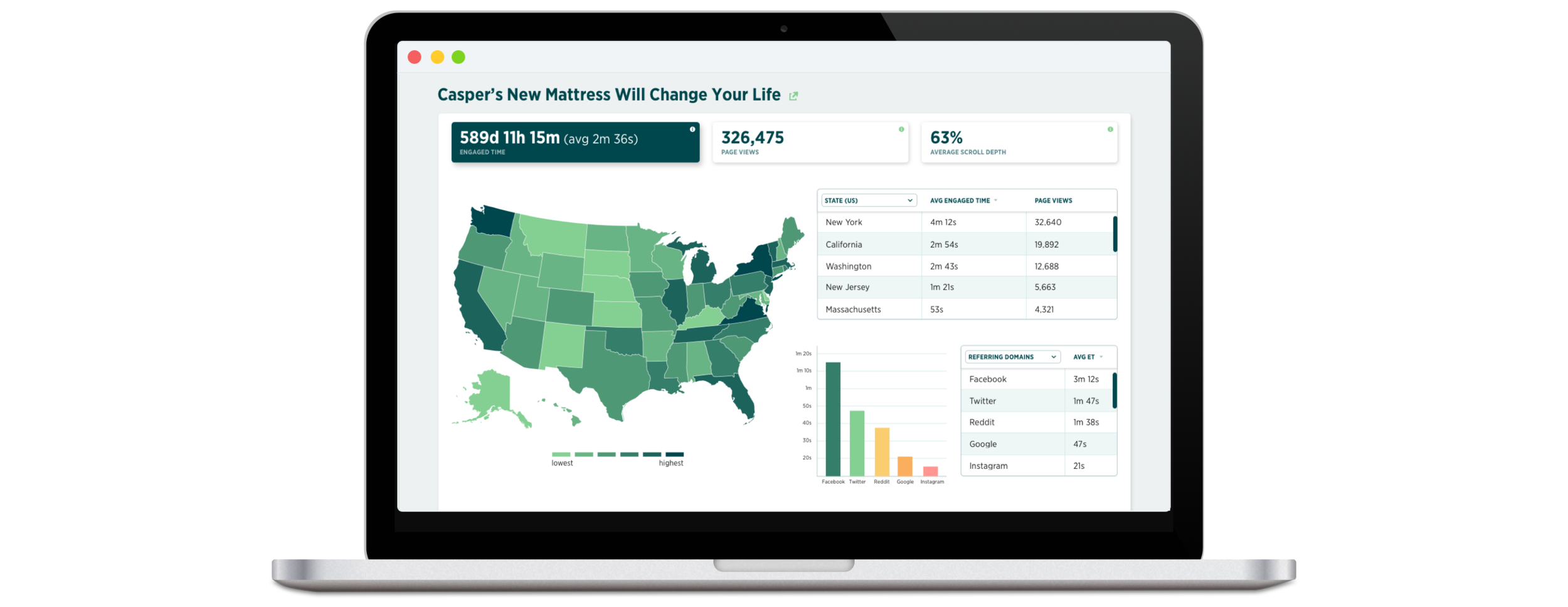 A new stream of revenue for publishers and access to actual insights