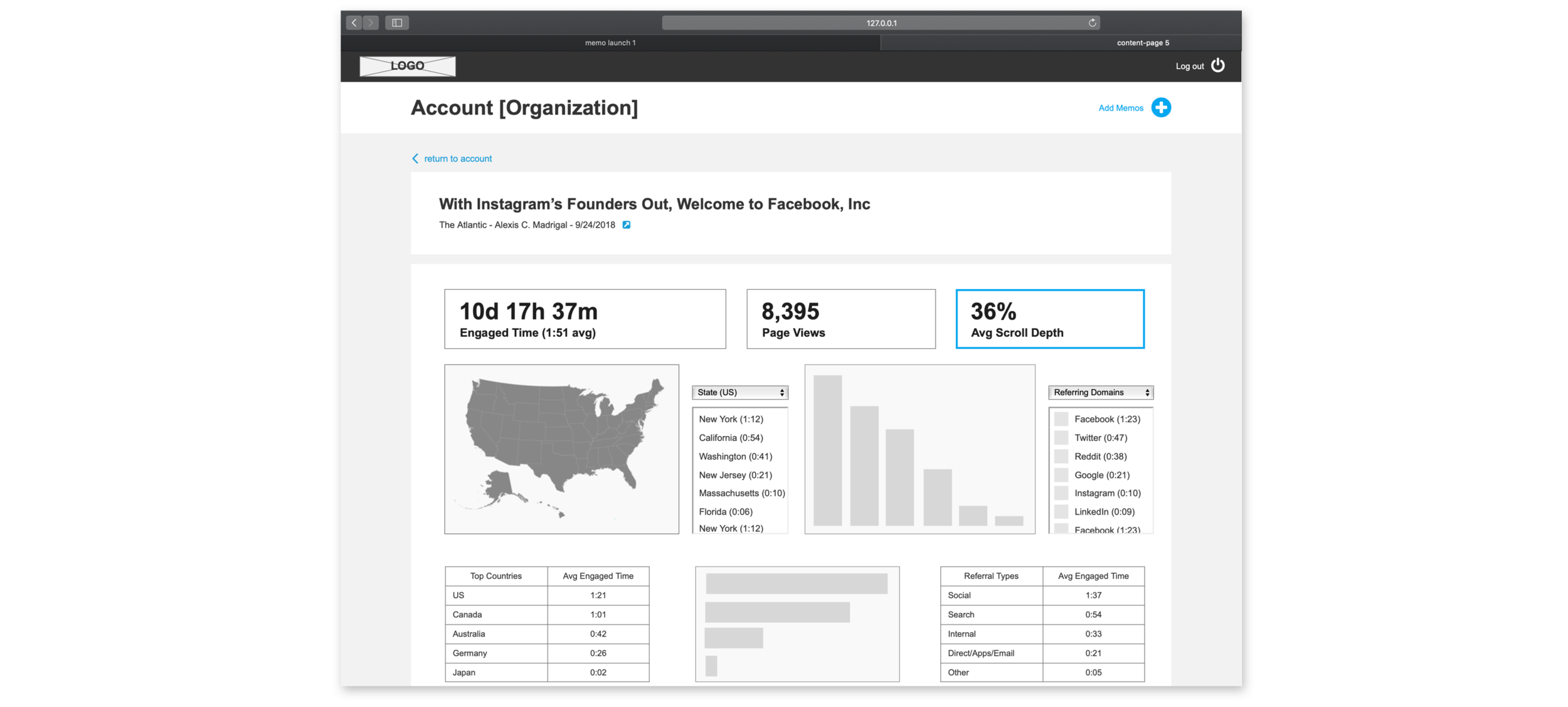 We essentially brought the most important pieces of data for the users straight to the top so they can have a quick high-level idea of the data right off the bat. This is to get a quick picture and a fast look at what they’re researching. Remember,