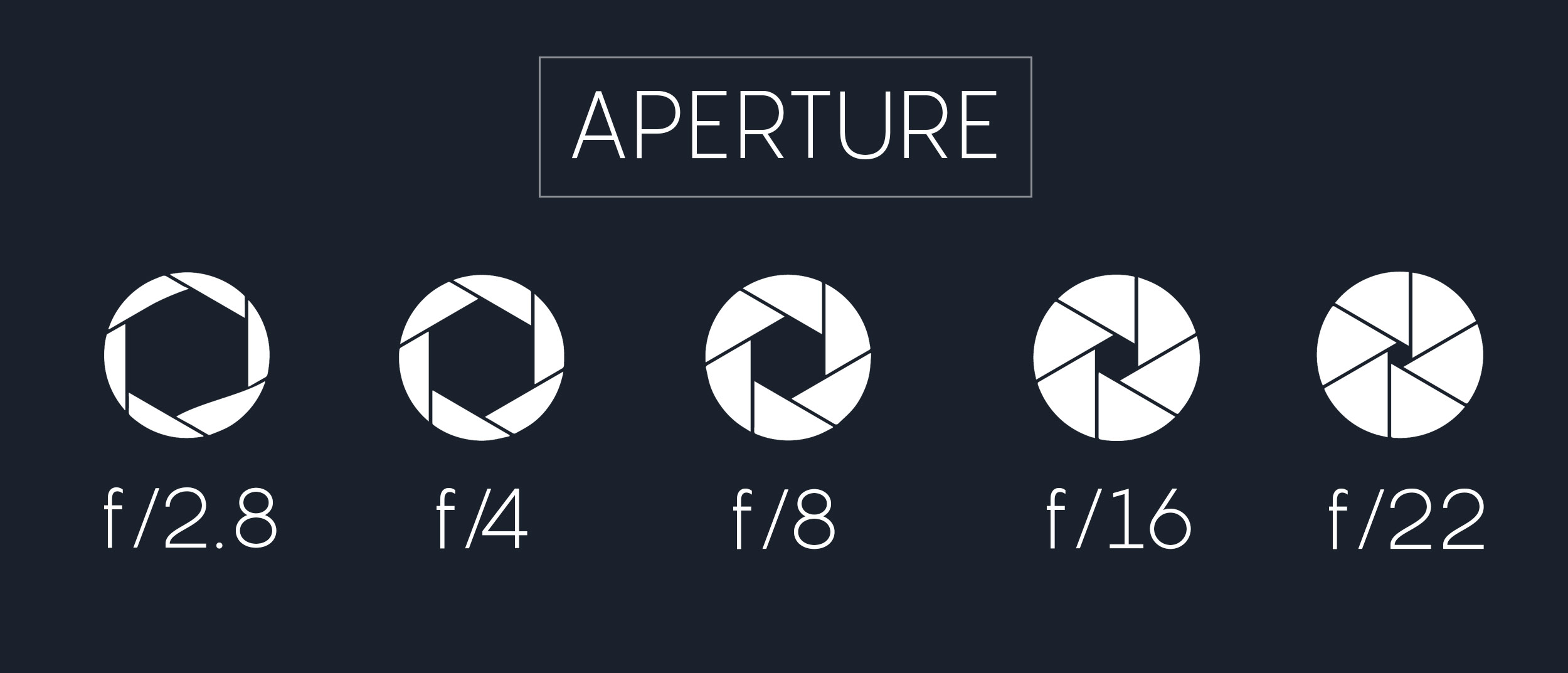 small vs big aperture small vs big aperture