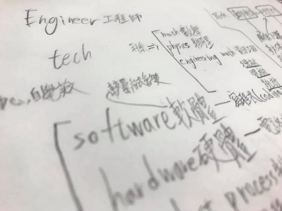  認同 Identification - part 1