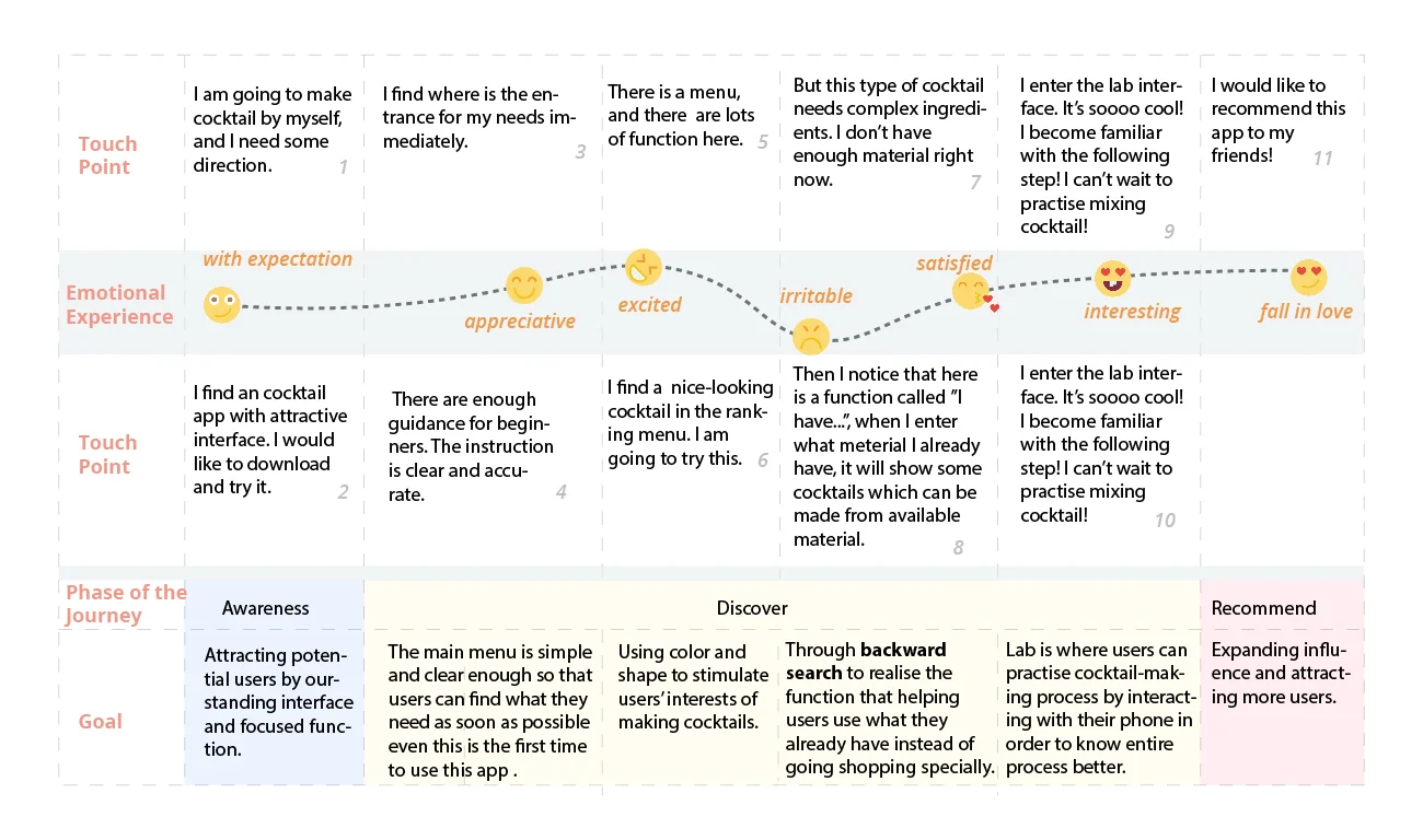 journey map.jpg