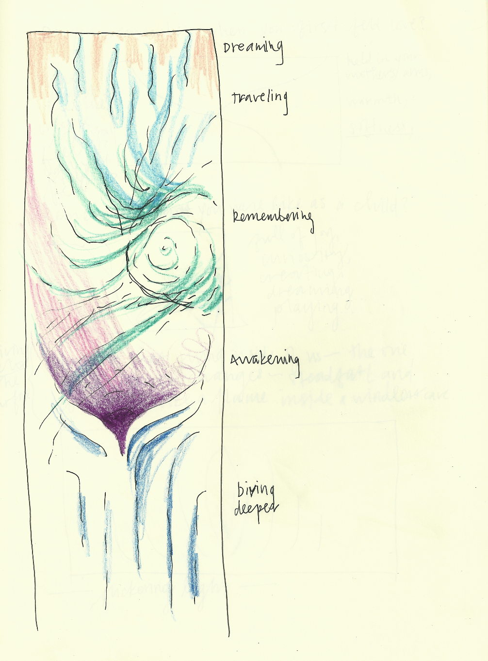 0-stages sketch.png