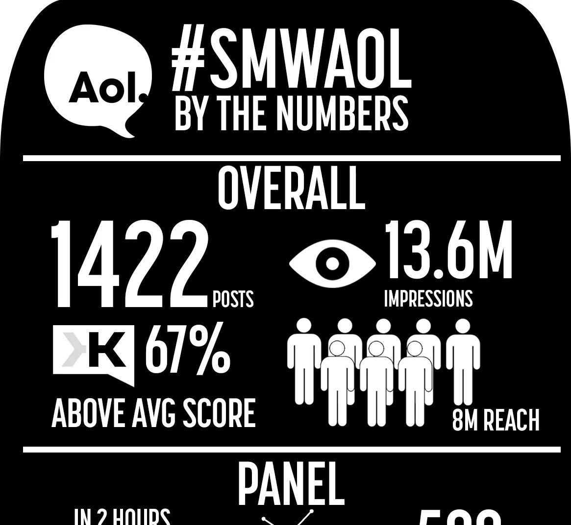 AOL x Twitter - Social Media Week Partnership