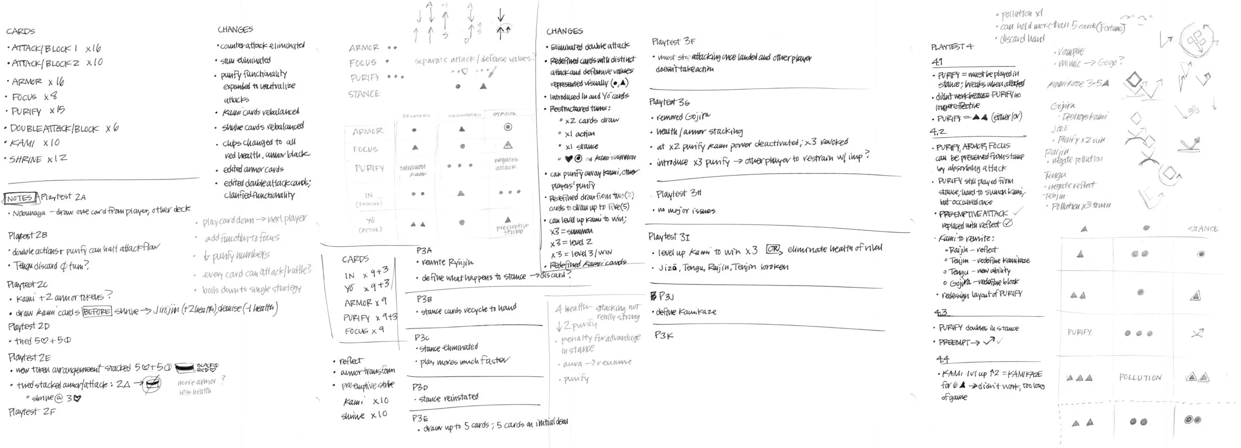 Selection of Katana play testing notes