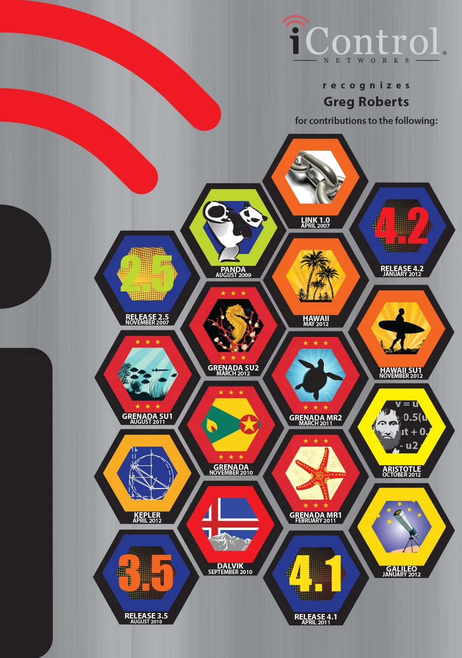 Software Project Recognition Awards