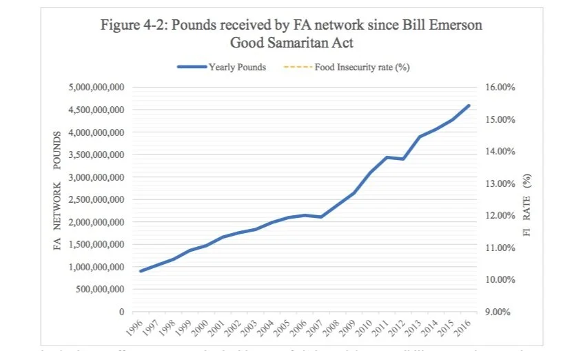 FA network over time .jpeg