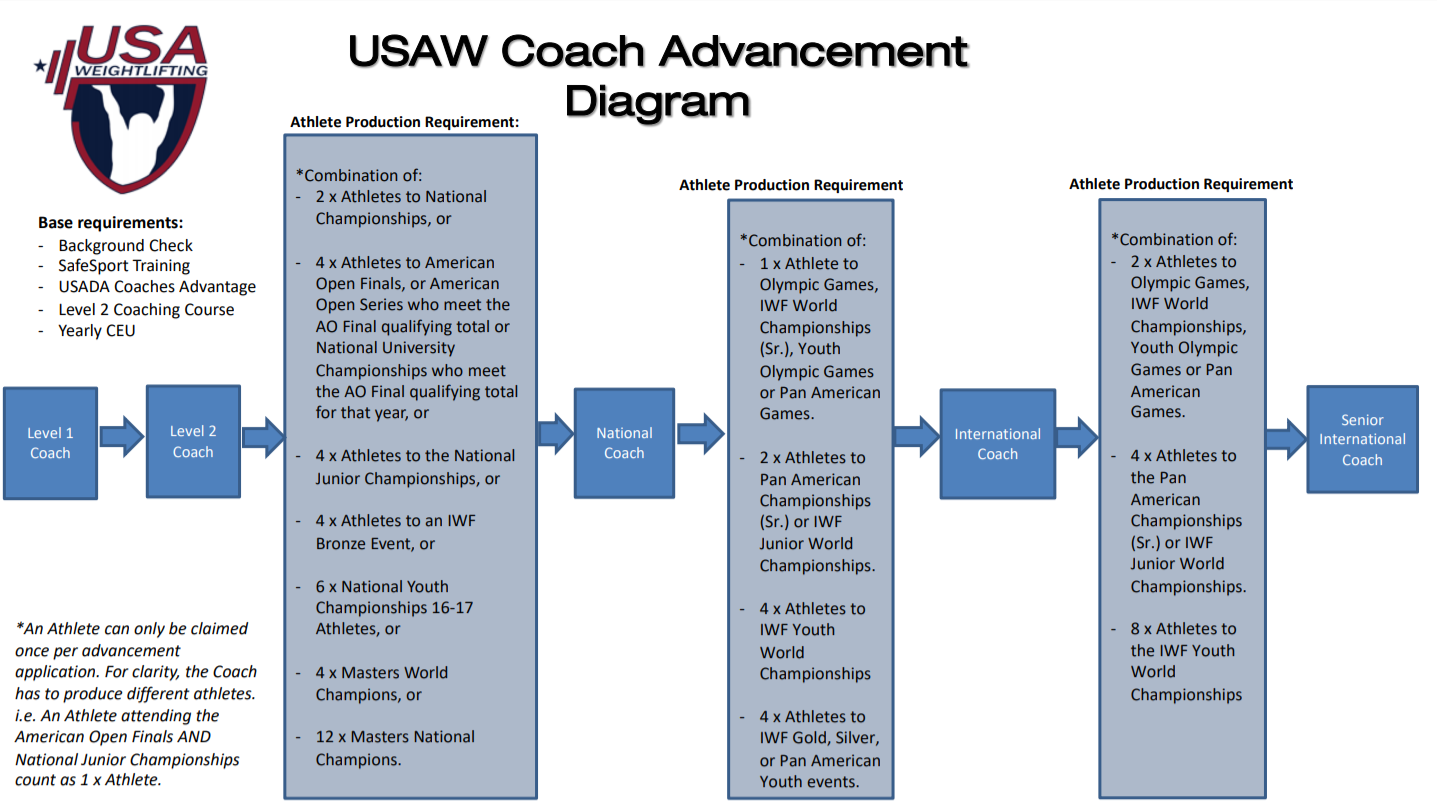 coach_Advancement_diagram.png