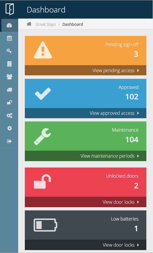 EveryDoor Dashboard Mobile View (Version 3.0.4)