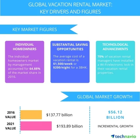 Global_Vacation_Rental_Market.jpg