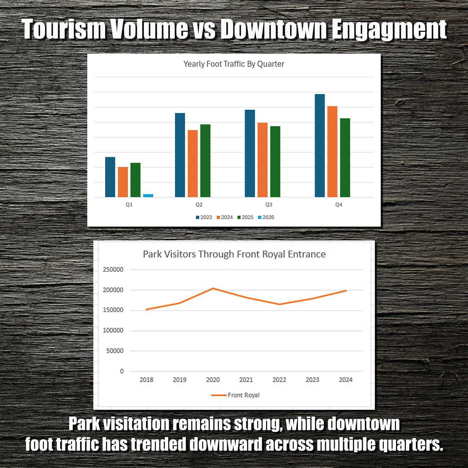 Growing Tourism — and Making It Count for Downtown