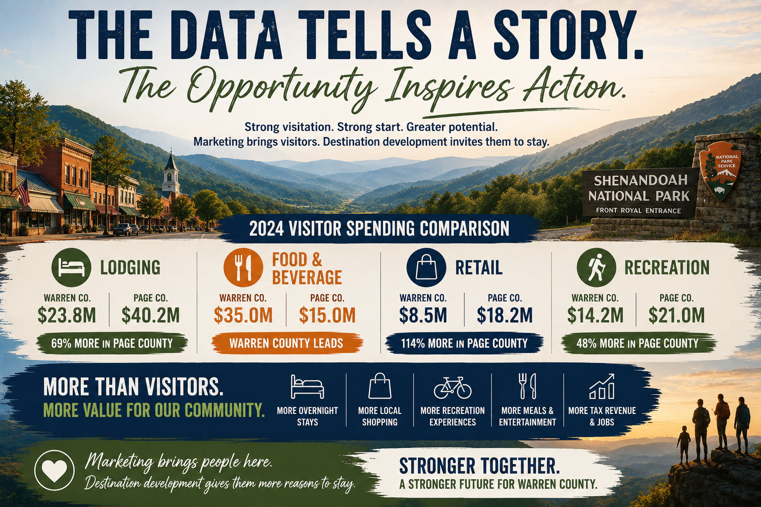 What the Tourism Data Is Telling Us
