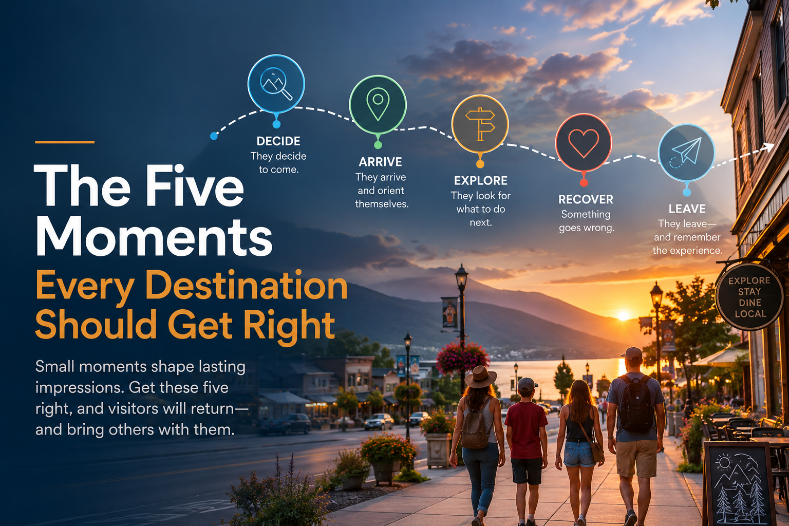 What Five Mements Every Destination should get Right