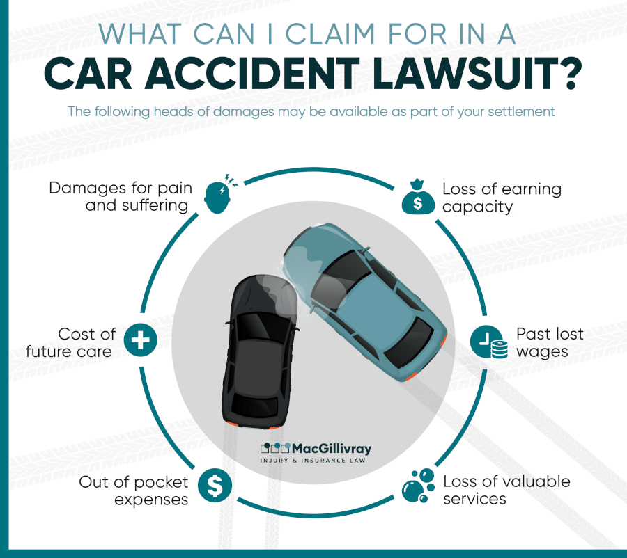 Car Accident Lawyers - MacGillivray Law