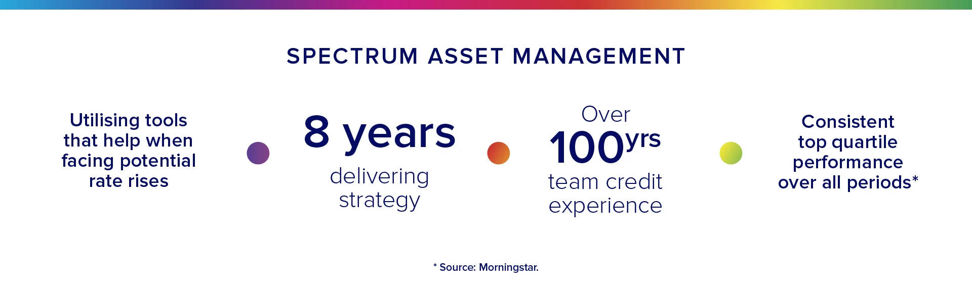 Spectrum Asset Management.jpg