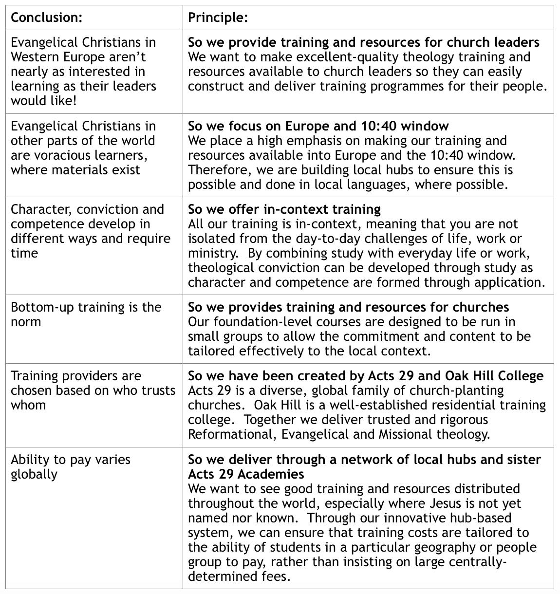 Table of findings.png
