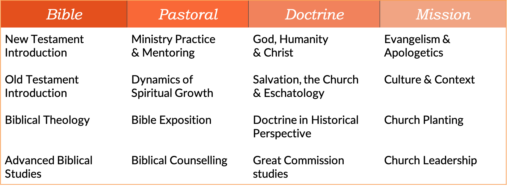 seminary module.png
