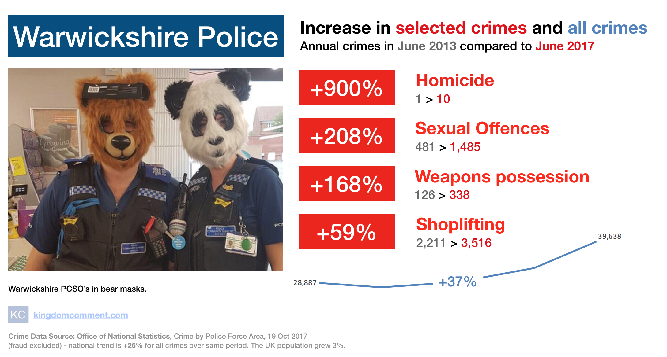 Warwickshire.png