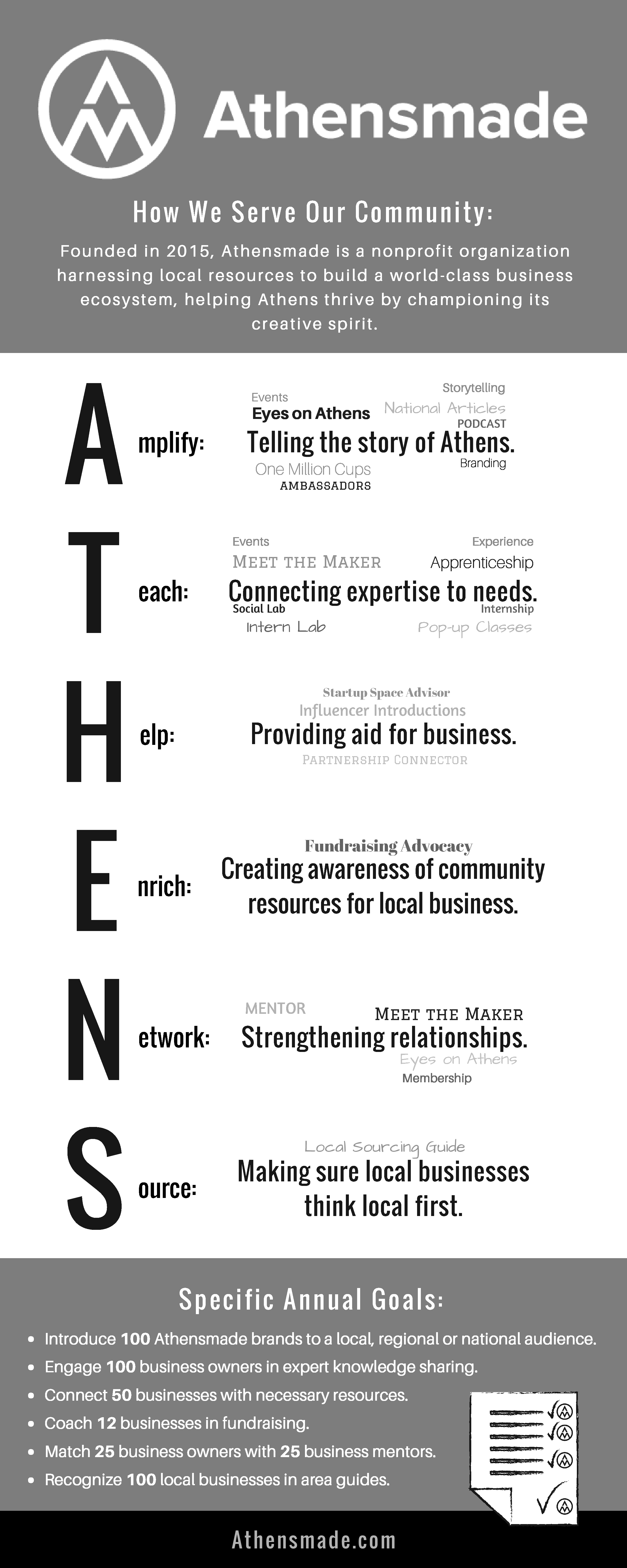 Athensmade-presents-How-We-Serve2018-1.png