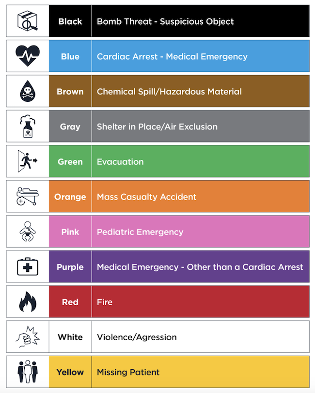 Hospital Emergency Codes — Colour Studies