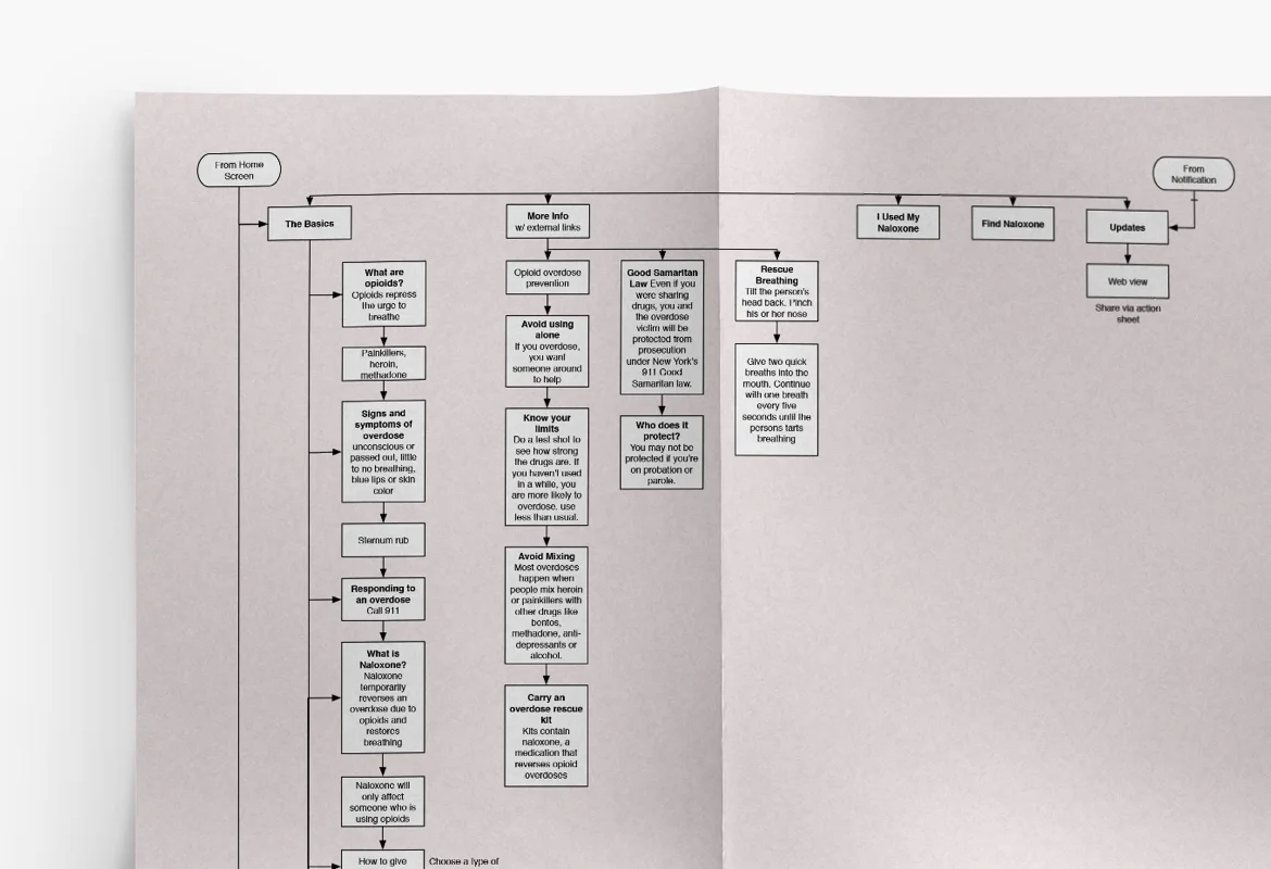 Naloxone_sitemap_03-3.jpg