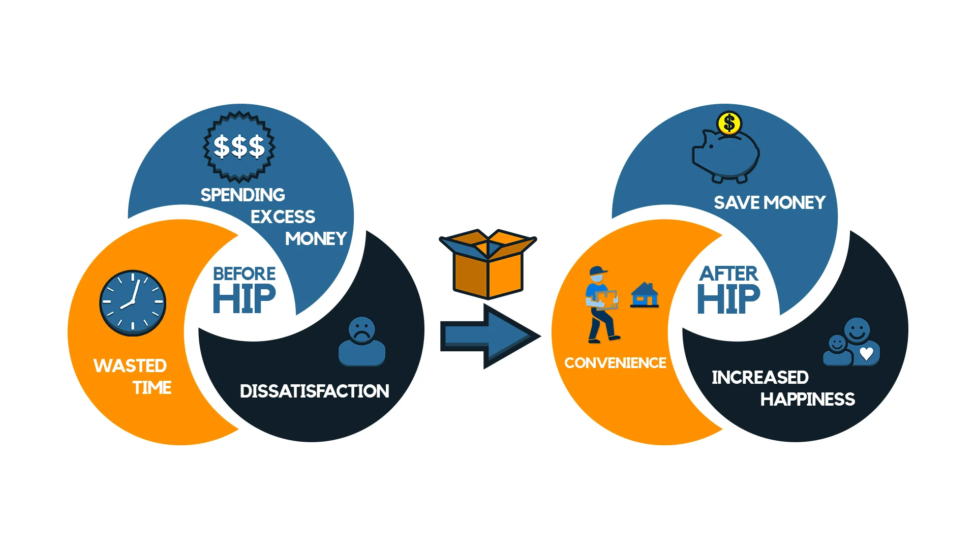 HIP Value+Proposition.jpg